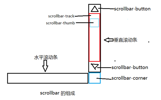 辉县市网站建设,辉县市外贸网站制作,辉县市外贸网站建设,辉县市网络公司,深圳网站建设教你如何自定义滚动条样式或者隐藏